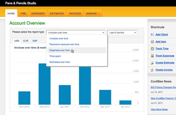 CurdBee Dashboard Reports
